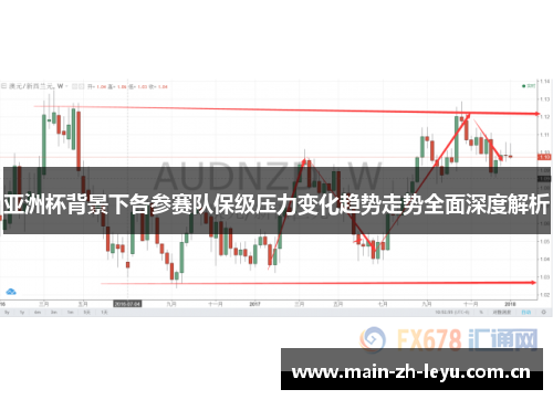 亚洲杯背景下各参赛队保级压力变化趋势走势全面深度解析