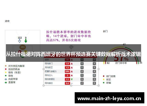从拉什福德对阵西班牙的世界杯预选赛关键数据解析战术逻辑 从拉什福德对阵西班牙的世界杯预选赛关键数据解析战术逻辑
