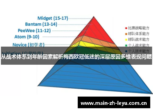 从战术体系到年龄因素解析梅西欧冠低迷的深层原因多维表现问题 从战术体系到年龄因素解析梅西欧冠低迷的深层原因多维表现问题