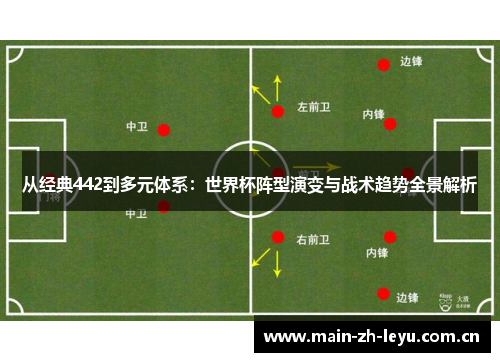 从经典442到多元体系:世界杯阵型演变与战术趋势全景解析 从经典442到多元体系:世界杯阵型演变与战术趋势全景解析