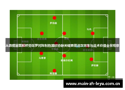 从数据层面解析劳塔罗对阵利物浦欧协联关键表现进攻效率与战术价值全景观察