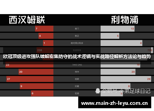 欧冠顶级进攻强队破解密集防守的战术逻辑与实战路径解析方法论与趋势