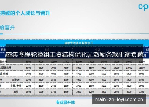 密集赛程轮换组工资结构优化，激励条款平衡负荷